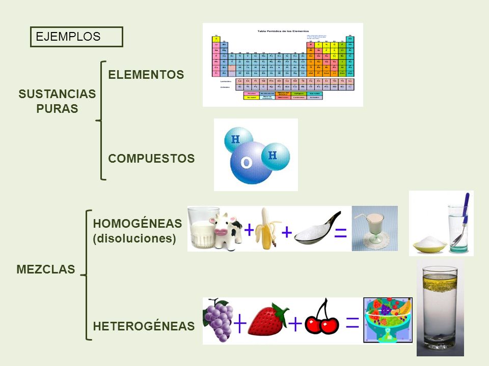 Diferencias entre un elemento y un compuesto